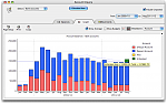 F. The Improved Account Enquiry Window. You can categorize by account, selection, range, Simple Find, Advanced Find, saved find (filter). Improved graphing (stacked column option: breakdown by categories, department, group, account). Customer and Product sales enquiries feature the same improvements. The Imporoved Account Enquiry